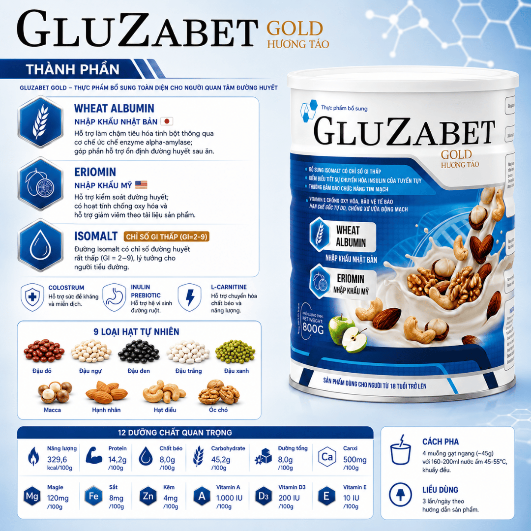 Thành phần Gluzabet Thành phần Gluzabet
